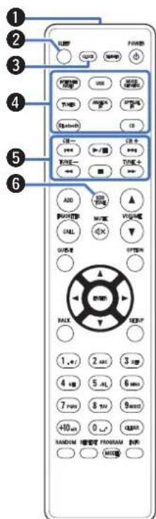 DENON Ceol RCDN10 - Télécommande - 1