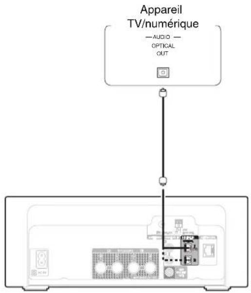 DENON Ceol RCDN10 - Connexion d'un apparéil numérique - 1