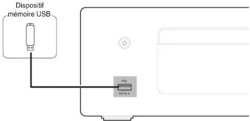 DENON Ceol RCDN10 - Connector un dispositif mémoire USB au port USB - 1