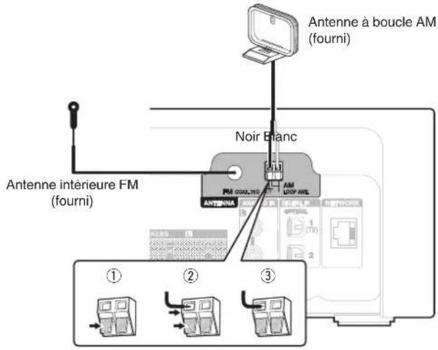 DENON Ceol RCDN10 - Connexion d'une antennne FM/AM - 1