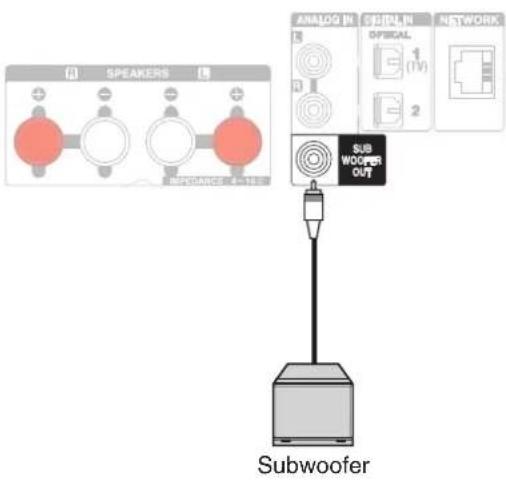 DENON Ceol RCDN10 - Connexion du subwoofer - 1