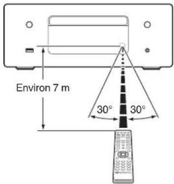 DENON Ceol RCDN10 - Portee de la télécommande - 1