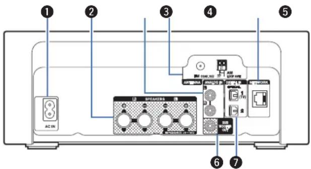 DENON Ceol RCDN10 - Contenu Connexions Lecture Reglages Conseils Annexe - 1