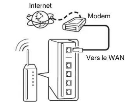 DENON Ceol RCDN10 - LAN sans fil - 1