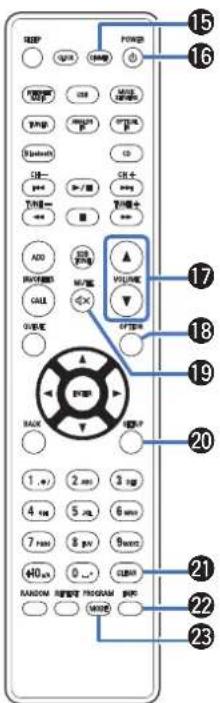 DENON Ceol RCDN10 - Télécommande - 5