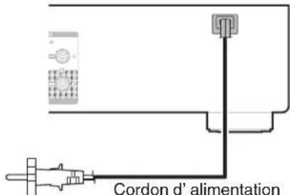 DENON PMA800NE - Connexion du cordon d'alimentation - 2