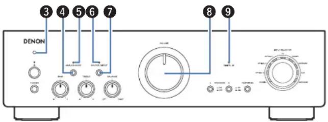 DENON PMA800NE - Contenu Connexions Lecture Reglages Conseils Annexe - 1