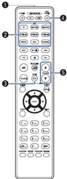 DENON PMA800NE - Télécommande - 1