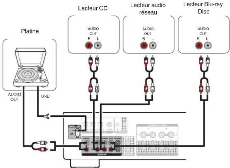 DENON PMA800NE - Connexion d'un dispositif de lecture - 1