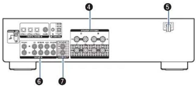 DENON PMA800NE - Bones IR CONTROL - 5