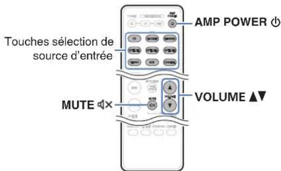 DENON PMA800NE - Contenu - 4