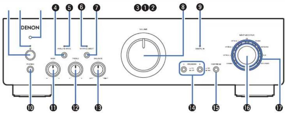 DENON PMA800NE - Nomenclature et fonctions - 1