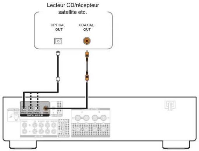 DENON PMA800NE - Connexion à un périphérique avec des connecteurs de sortie audio numérique - 1