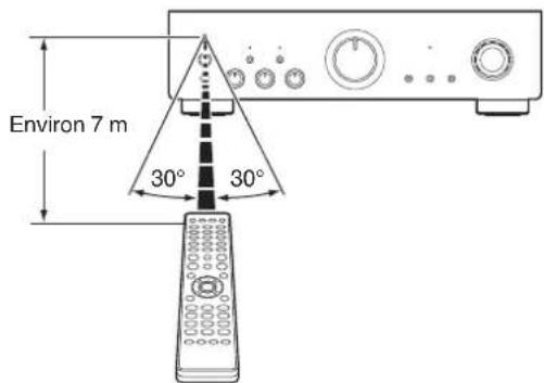 DENON PMA800NE - Portee de la télécommande - 1