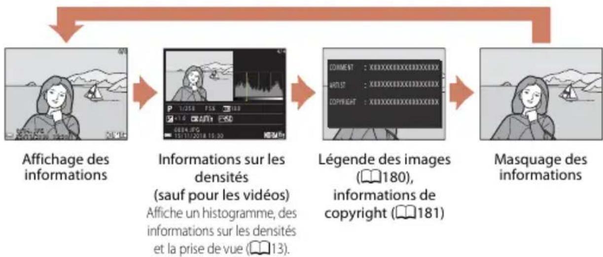 NIKON CoolPix P1000 - Pour la visualisation - 1