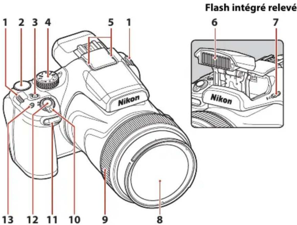 NIKON CoolPix P1000 - Boitier de l'appareil photo - 1