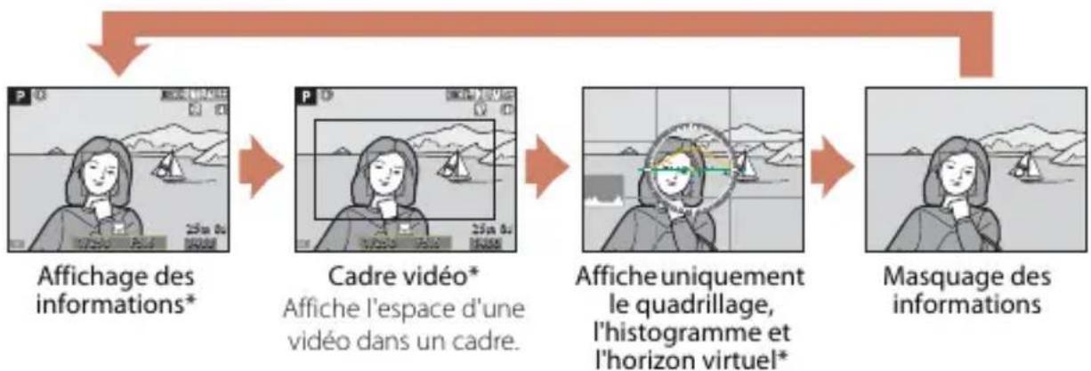 NIKON CoolPix P1000 - Pour la prise de vue - 1