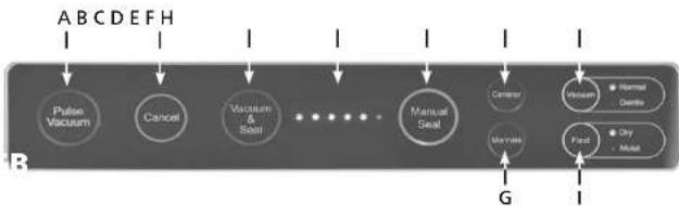 Solis Vac Prestige 575 - ▲ APPLIANCE DESCRIPTION - 1