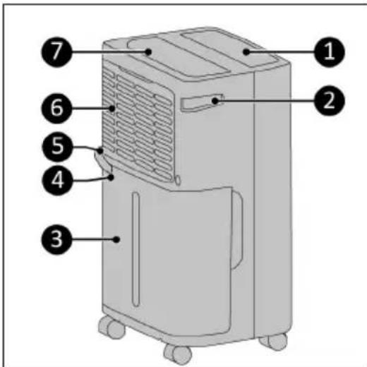Eurom DryBest 30 WiFi - WARNING - 1