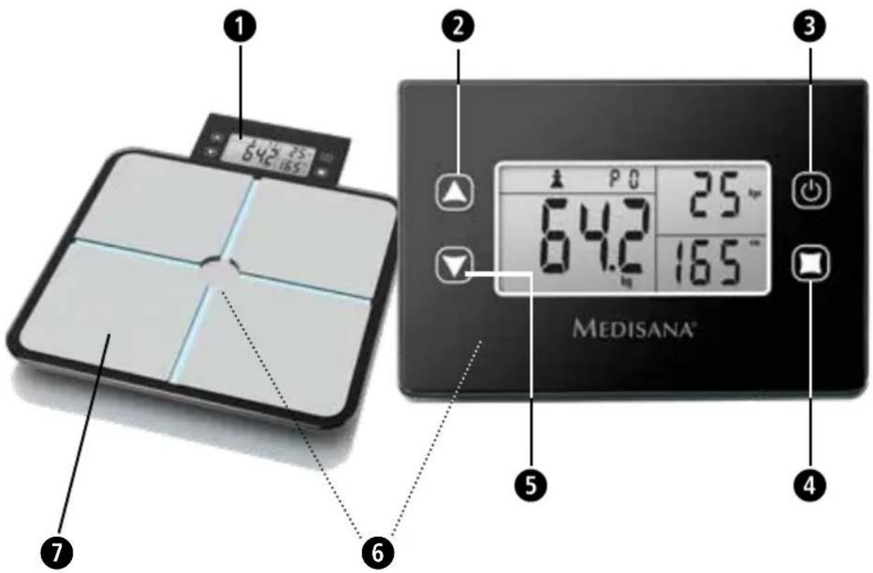 MEDISANA BS 460 - 1