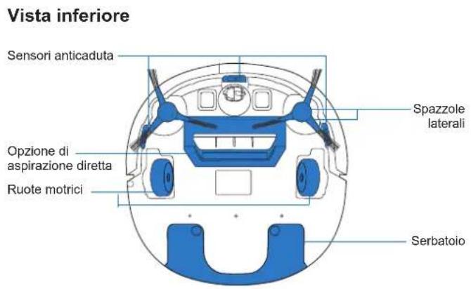 ECOVACS Deebot Ozmo Slim 10 - Contenuto della confezione - 2