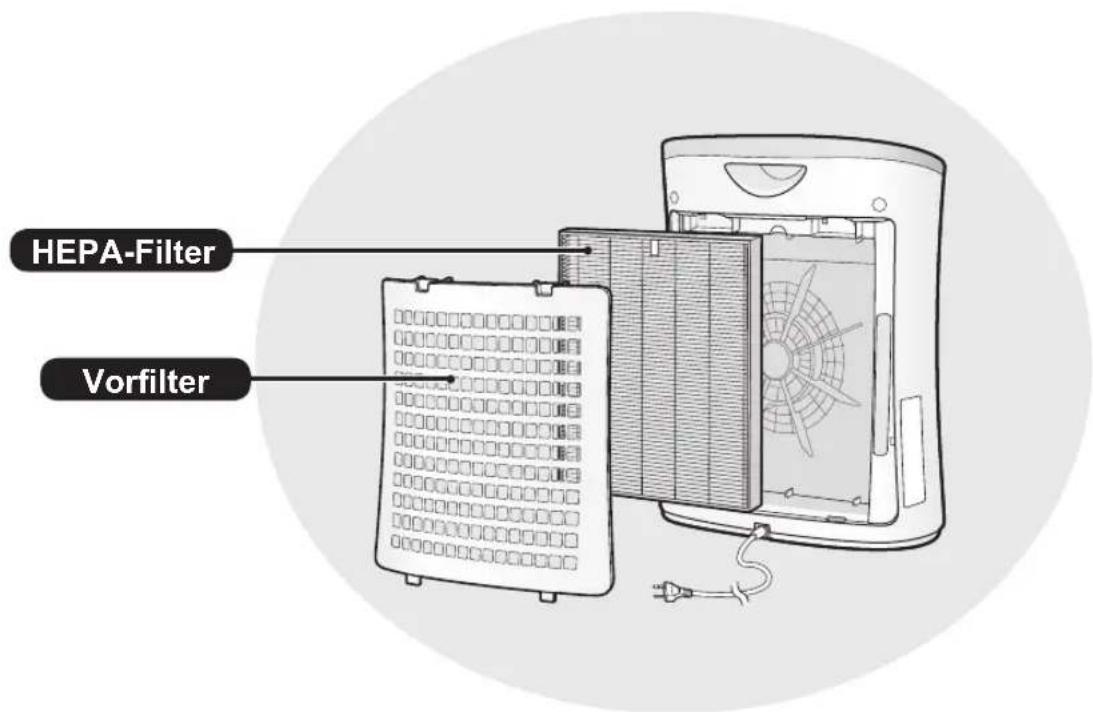 HEPA-Filter Vorfilter