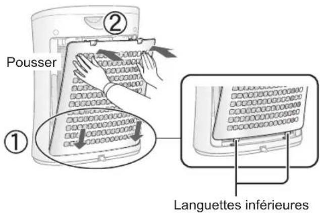 Pousser ① ② Languettes inférieures