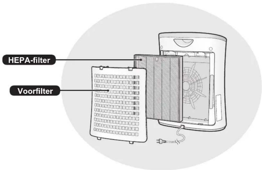 HEPA-filter Voorfilter