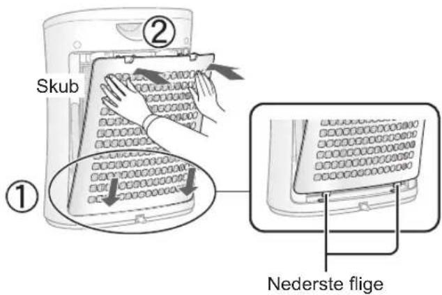 Skub ① ② Nederste flige