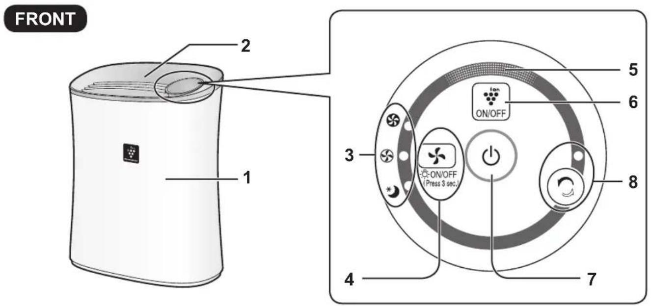 SHARP FPF30EUH - PART NAMES - 1