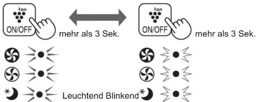Ion ON/OFF mehr als 3 Sek. Ion ON/OFF mehr als 3 Sek. Leuchtend Blinkend*