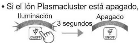 • Si el lón Plasmacluster está apagado, Iluminación 3 segundos Apagado ON/OFF ON/OFF
