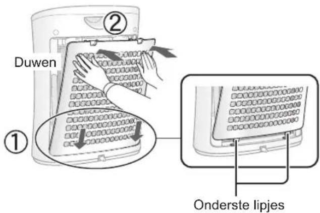Duwen ① ② Onderste lipjes