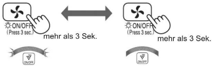ON/OFF (Press 3 sec.) mehr als 3 Sek. ON/OFF (Press 3 sec.) mehr als 3 Sek.