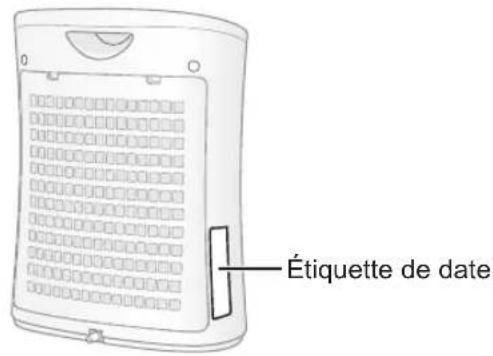 Étiquette de date