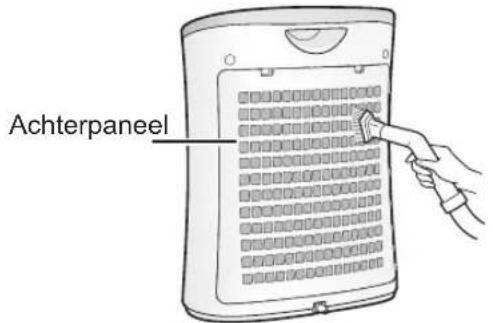 Achterpaneel
