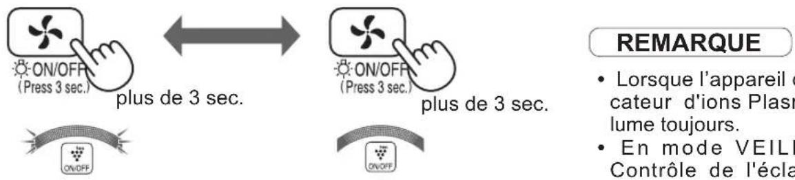 SHARP FPF30EUH - Contrôle de la luminosité - 1