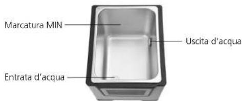 Solis SousVide Cooker Pro 8201 - Buono a sapersi: - 1