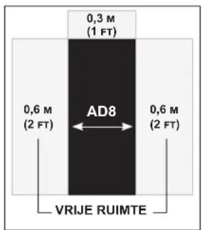 Schwinn Airdyne AD8 - 2