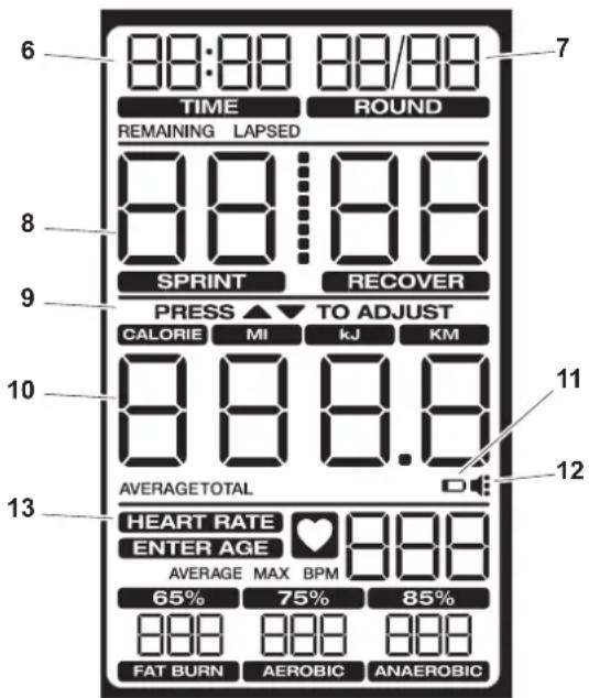 Schwinn Airdyne AD8 - TIME/INTERVAL Bereich - 1
