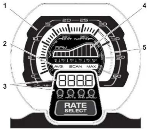 Schwinn Airdyne AD8 - Display del Tachimetro - 1