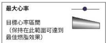 Schwinn Airdyne AD8 - 心率計算 - 2