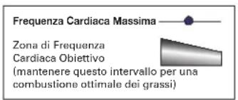 Schwinn Airdyne AD8 - Calcoli della frequenza cardiaca - 2