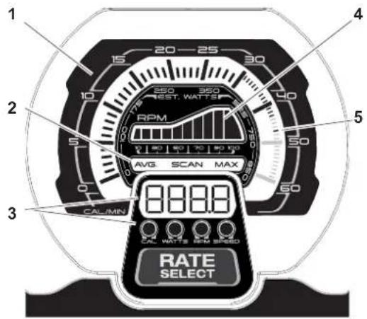 Schwinn Airdyne AD8 - Toerentalweergave (Tachometer) - 1