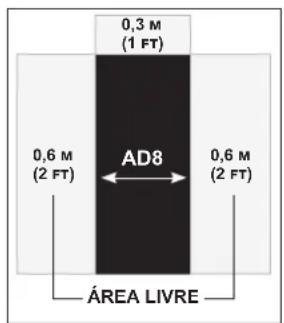 Schwinn Airdyne AD8 - FUNCIONAMIENTO DE LA CONSOLA - 1