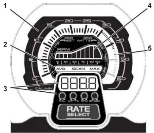 Schwinn Airdyne AD8 - Écran du tachymètre - 1