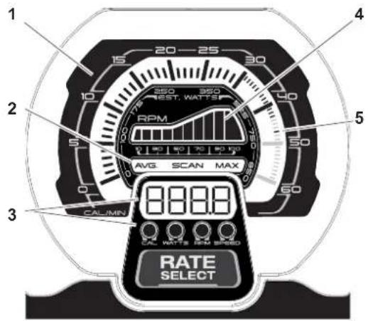 Schwinn Airdyne AD8 - Tachometer Display - 1