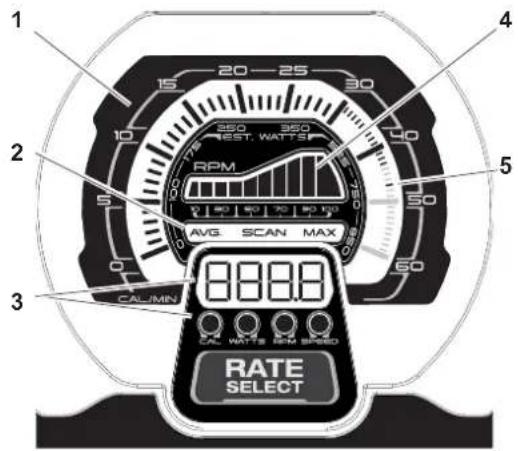Schwinn Airdyne AD8 - Ecrã do taquímetro - 1