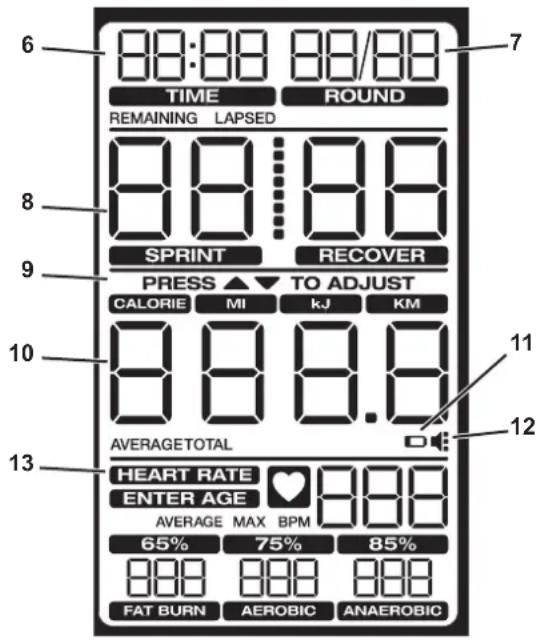 Schwinn Airdyne AD8 - Zone TIME/INTERVAL (durée/intervalle) - 1