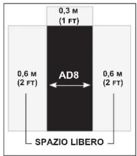 Schwinn Airdyne AD8 - Inspection finale - 2